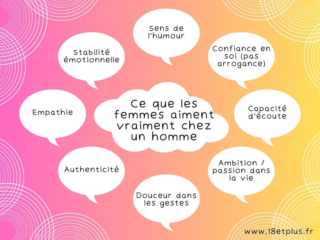 Ce que les femmes aiment vraiment chez un homme