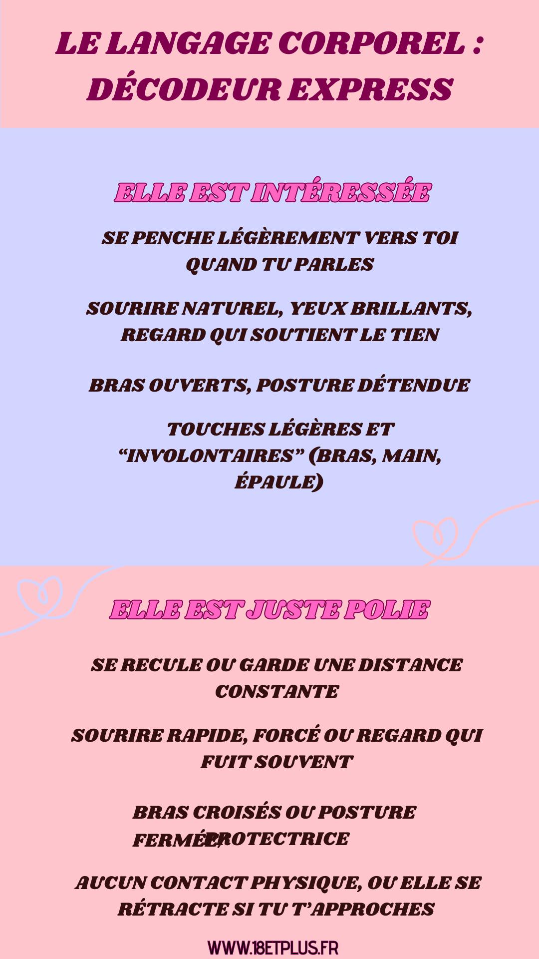 langage corporel drague